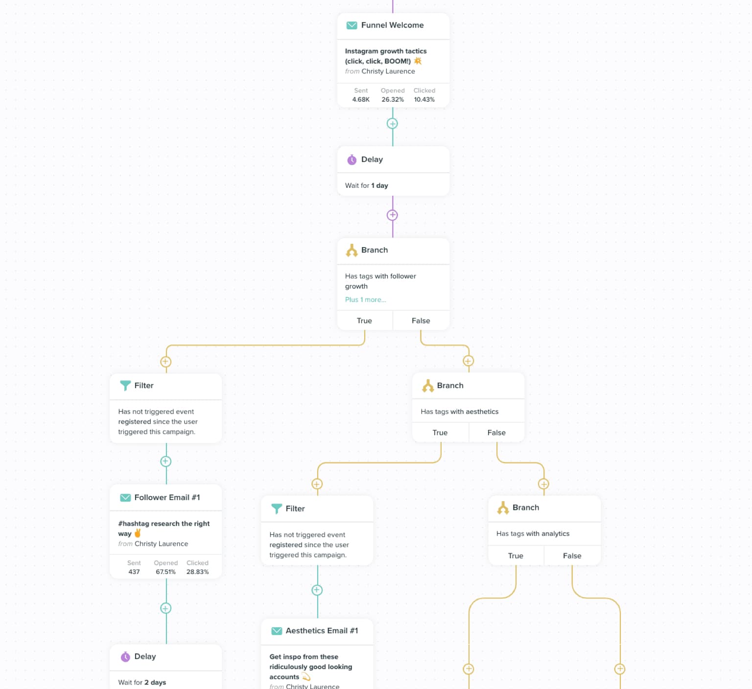 Plann's Workflow