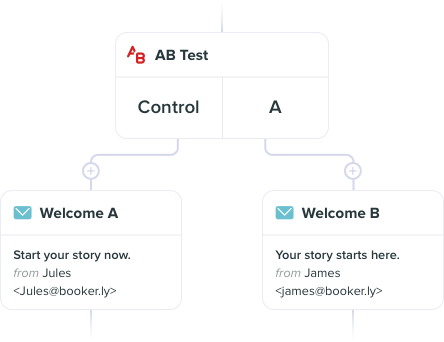 Run A/B tests with different segments