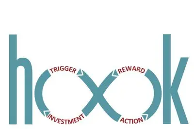 The Hooked Model: The 4 Phases of Emails That “Hook” Readers