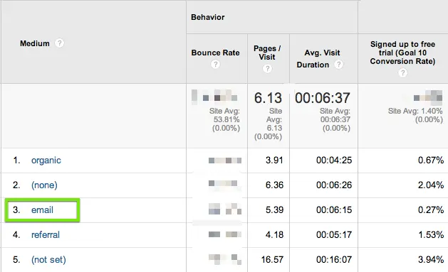 google_analytics_attribution