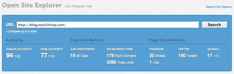 Mailchimp link analysis competitive tracking 