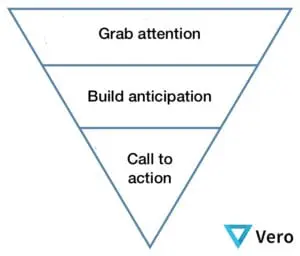 The Inverted Pyramid and How to Create Focused Emails