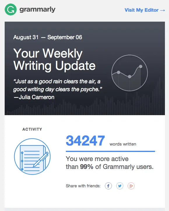 grammarly email product