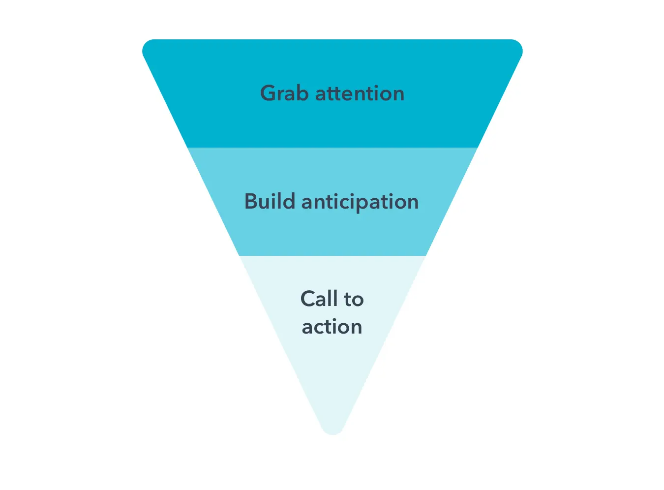 email-marketing-best-practices-inverted-pyramid@2x