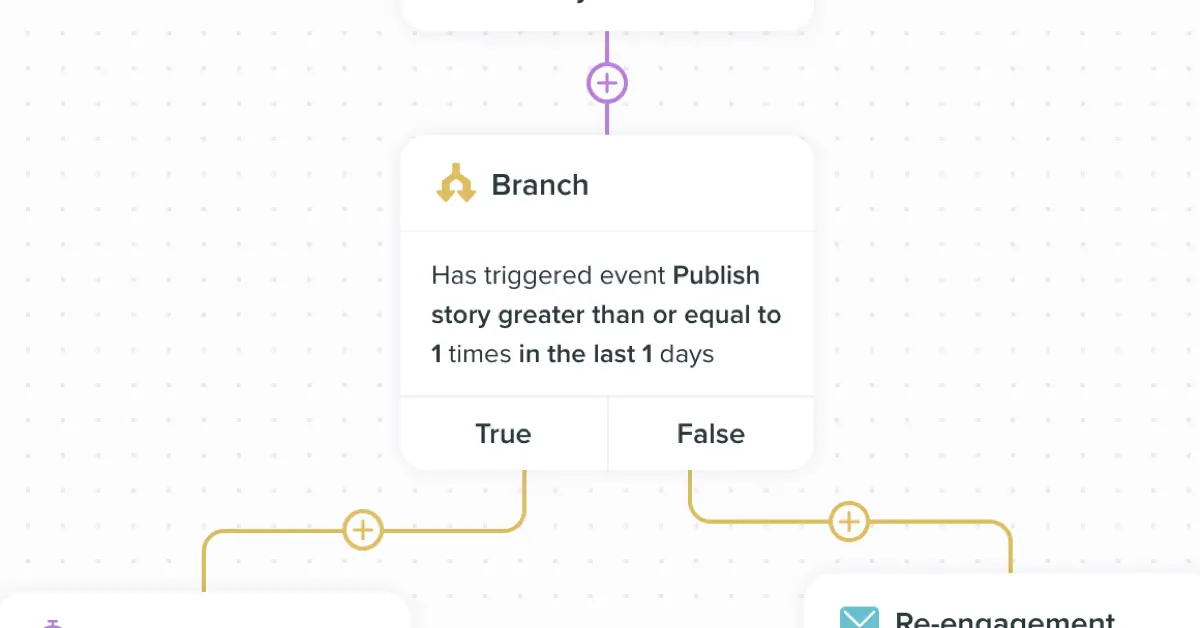 Campaign workflow branches