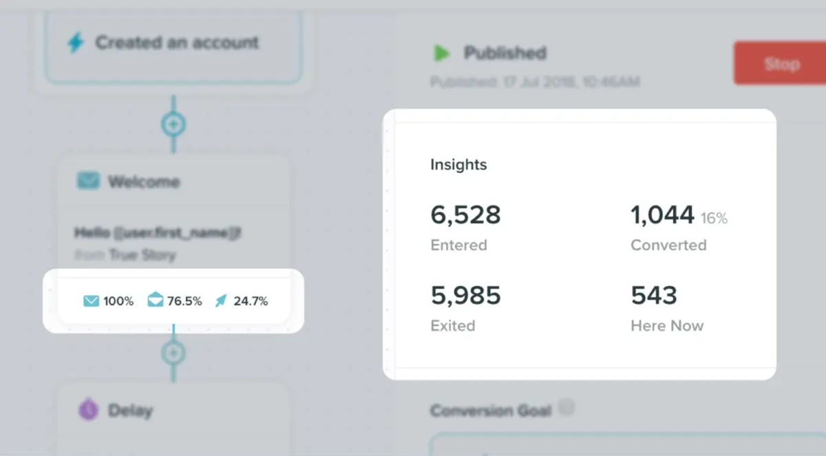 Email perfomance and insights
