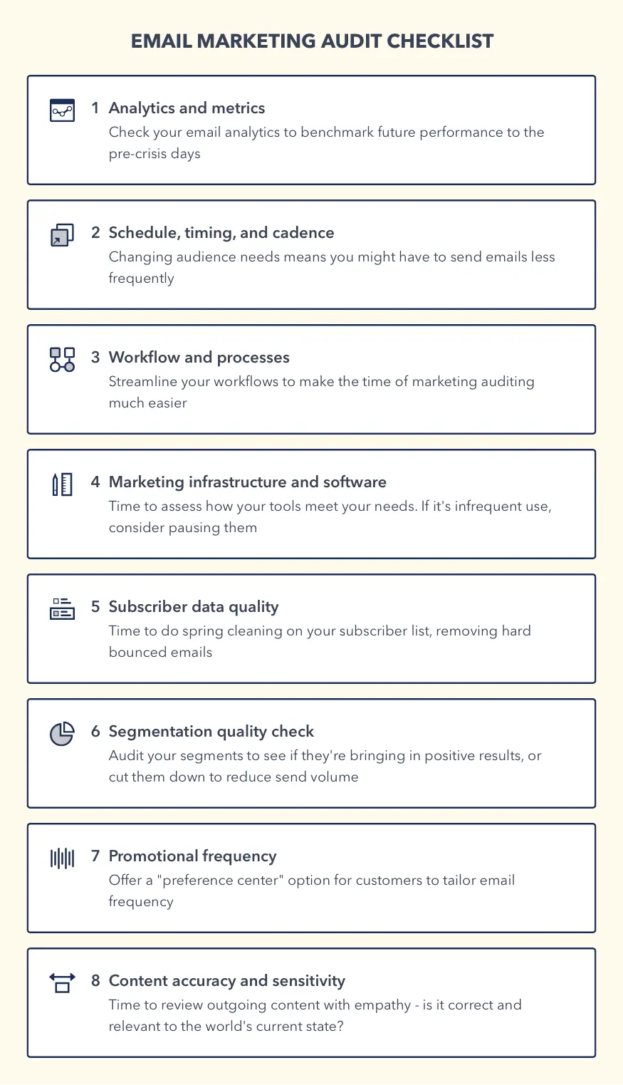 email audits checklist