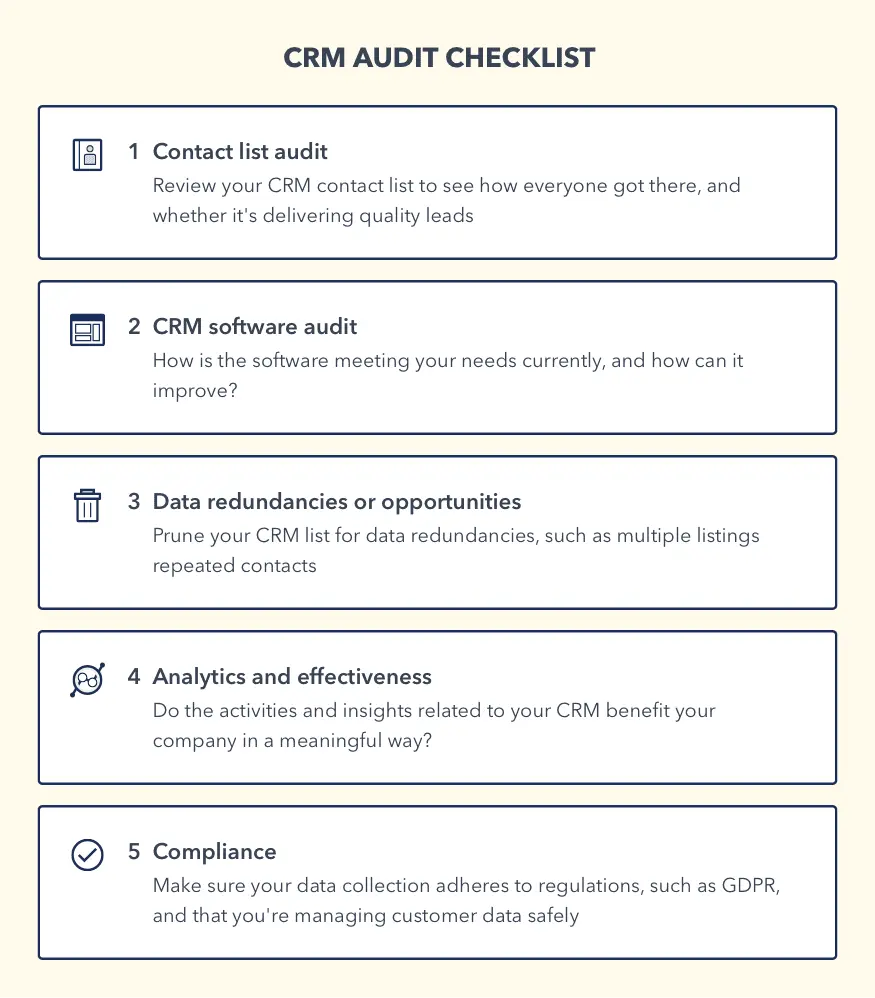 Email audits CRM audit checklist