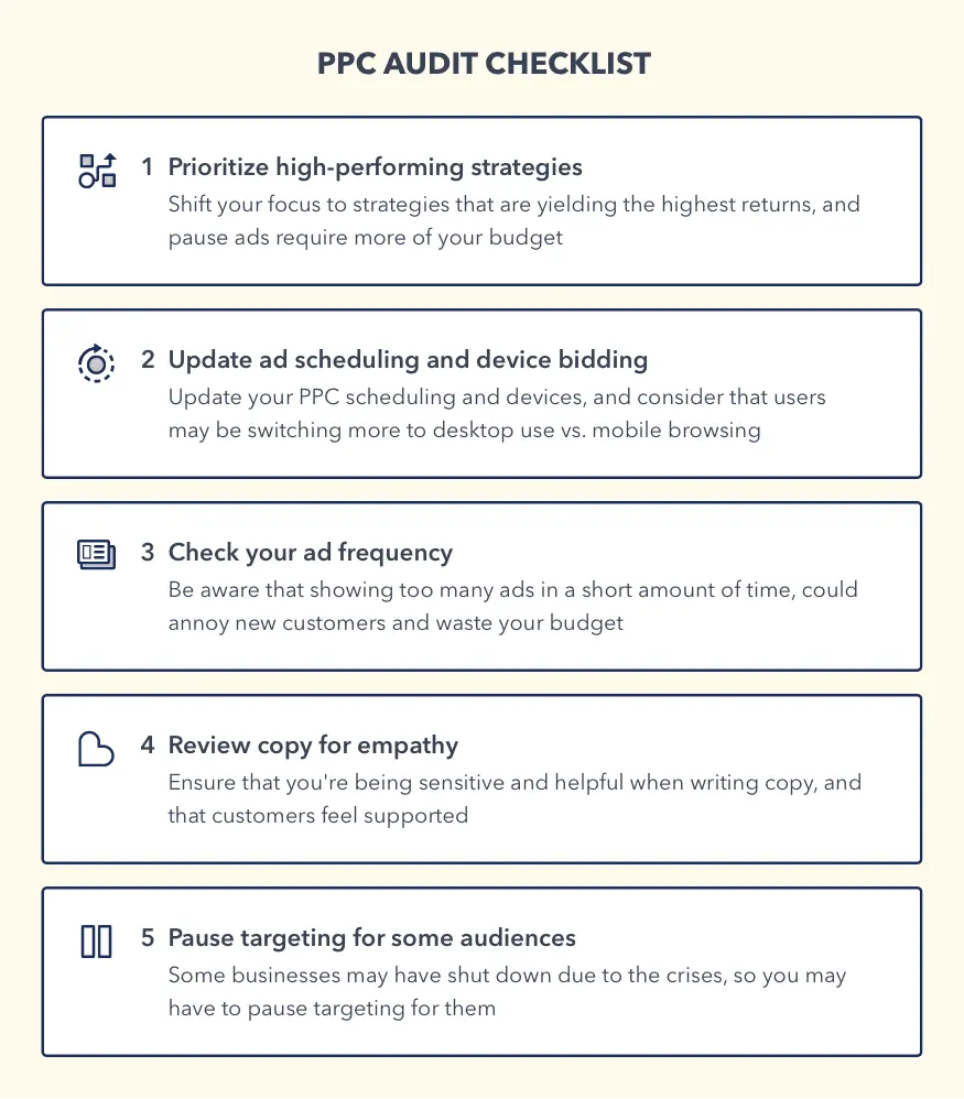 PPC audit checklist