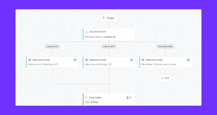 Customer.io mailchimp alternative example