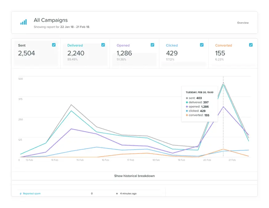 track metrics in Vero