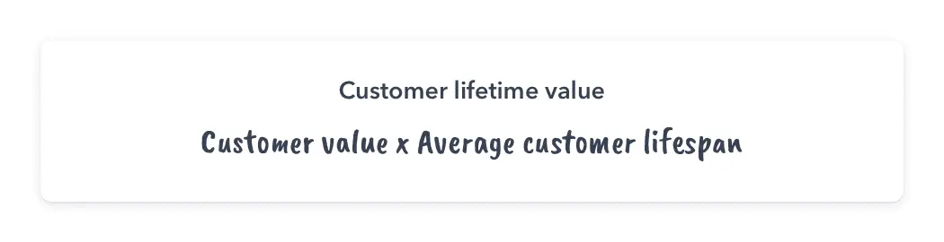 Customer lifetime value formula