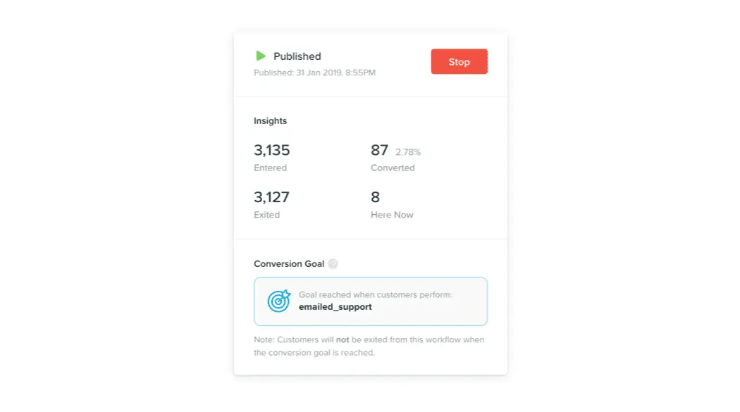 Conversion rate comparison in Vero