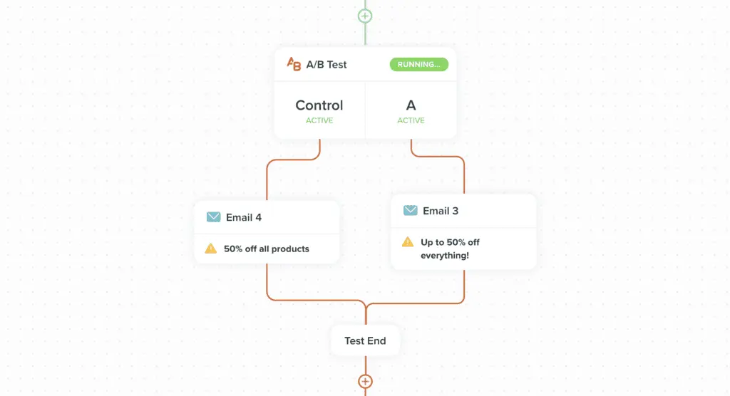 AB Testing Workflows