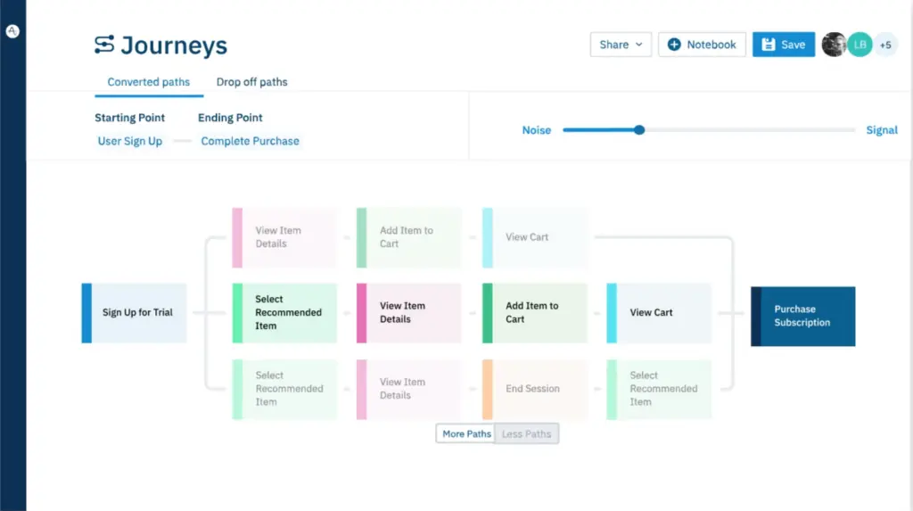 Analytics software - Amplitude 