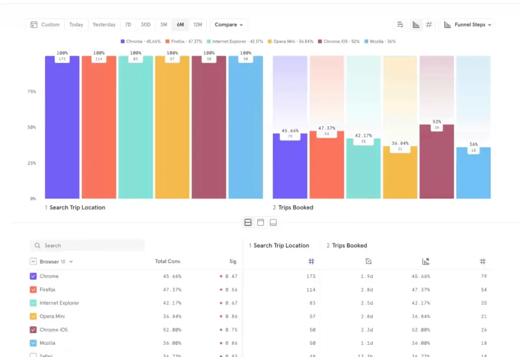 Analytics software - Mixpanel