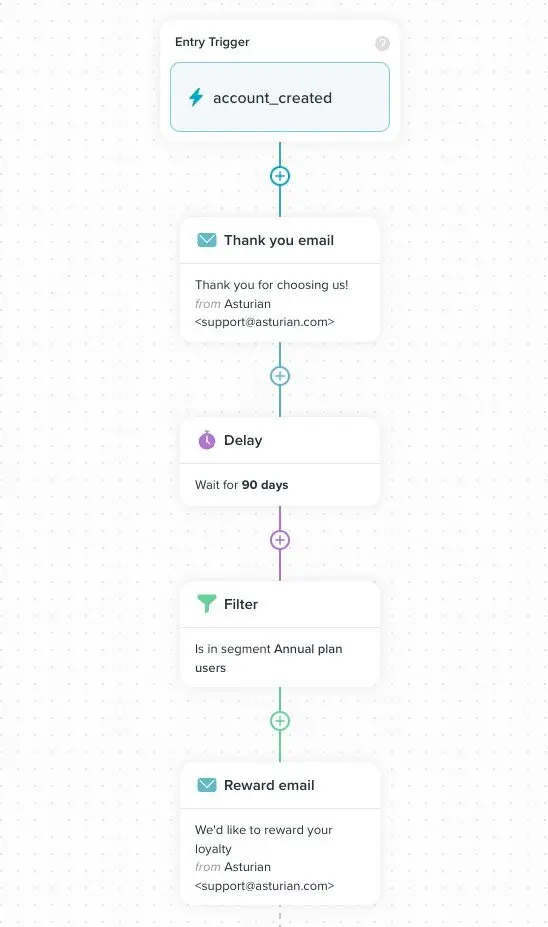 Automated Workflow Example - Vero