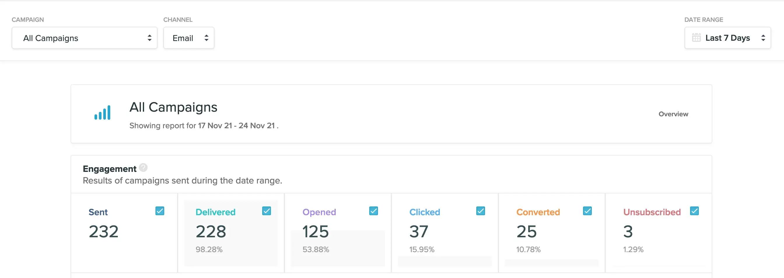 Reporting Overview - Vero