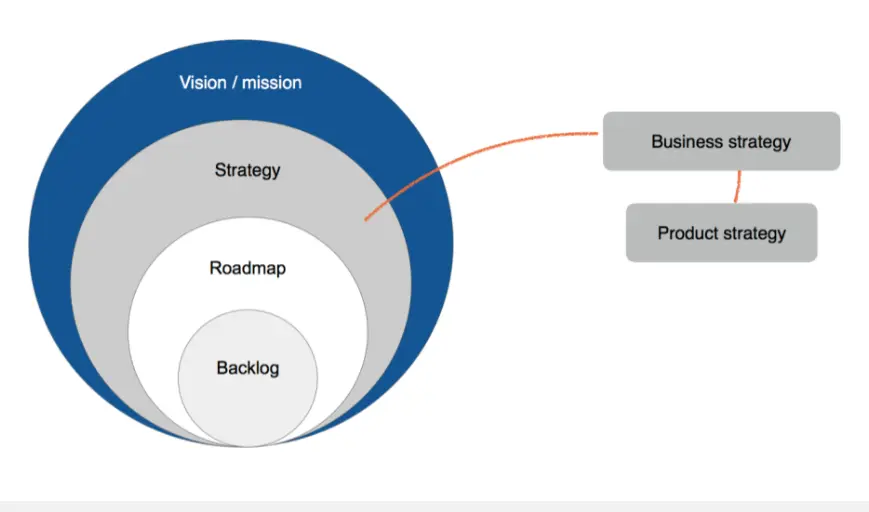 Features and differentiation