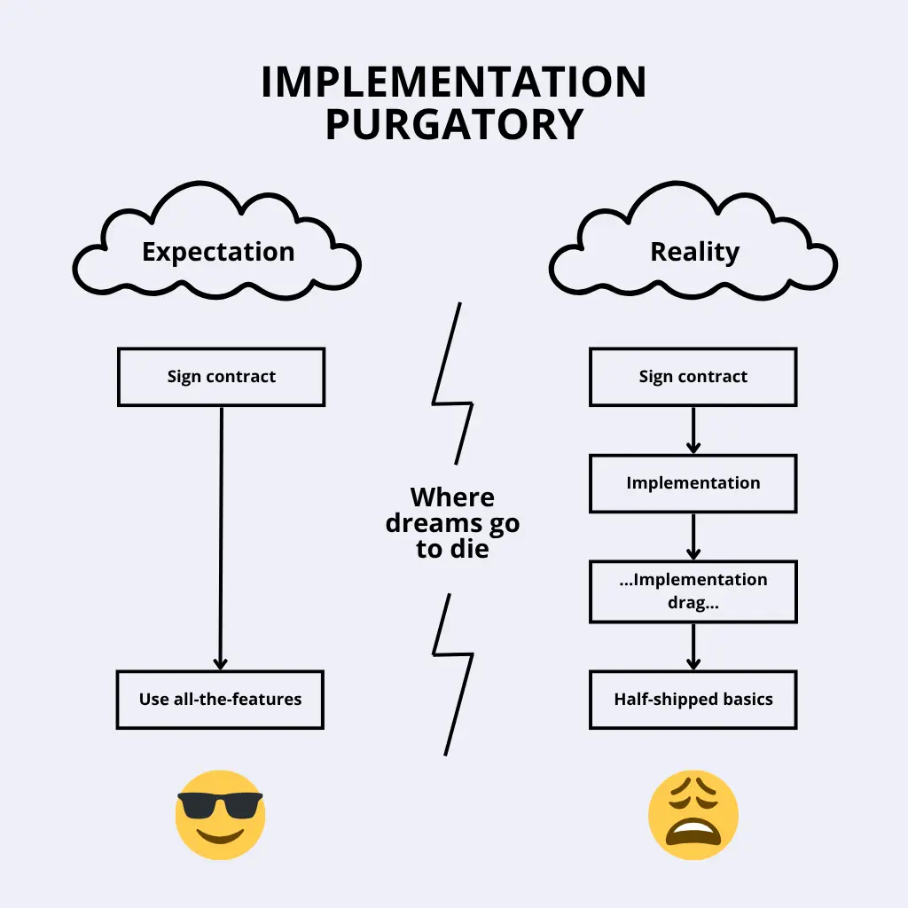 Customer Engagement Platform purgatory
