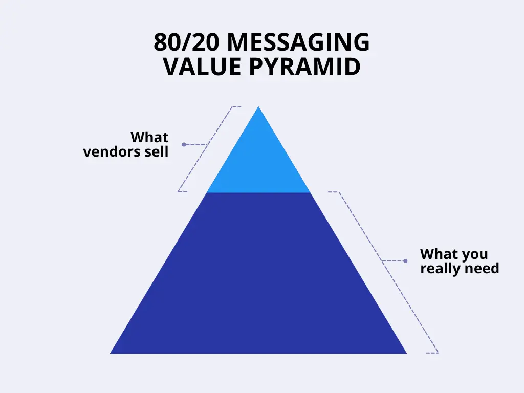 Customer Engagement Platform 80:20 rule