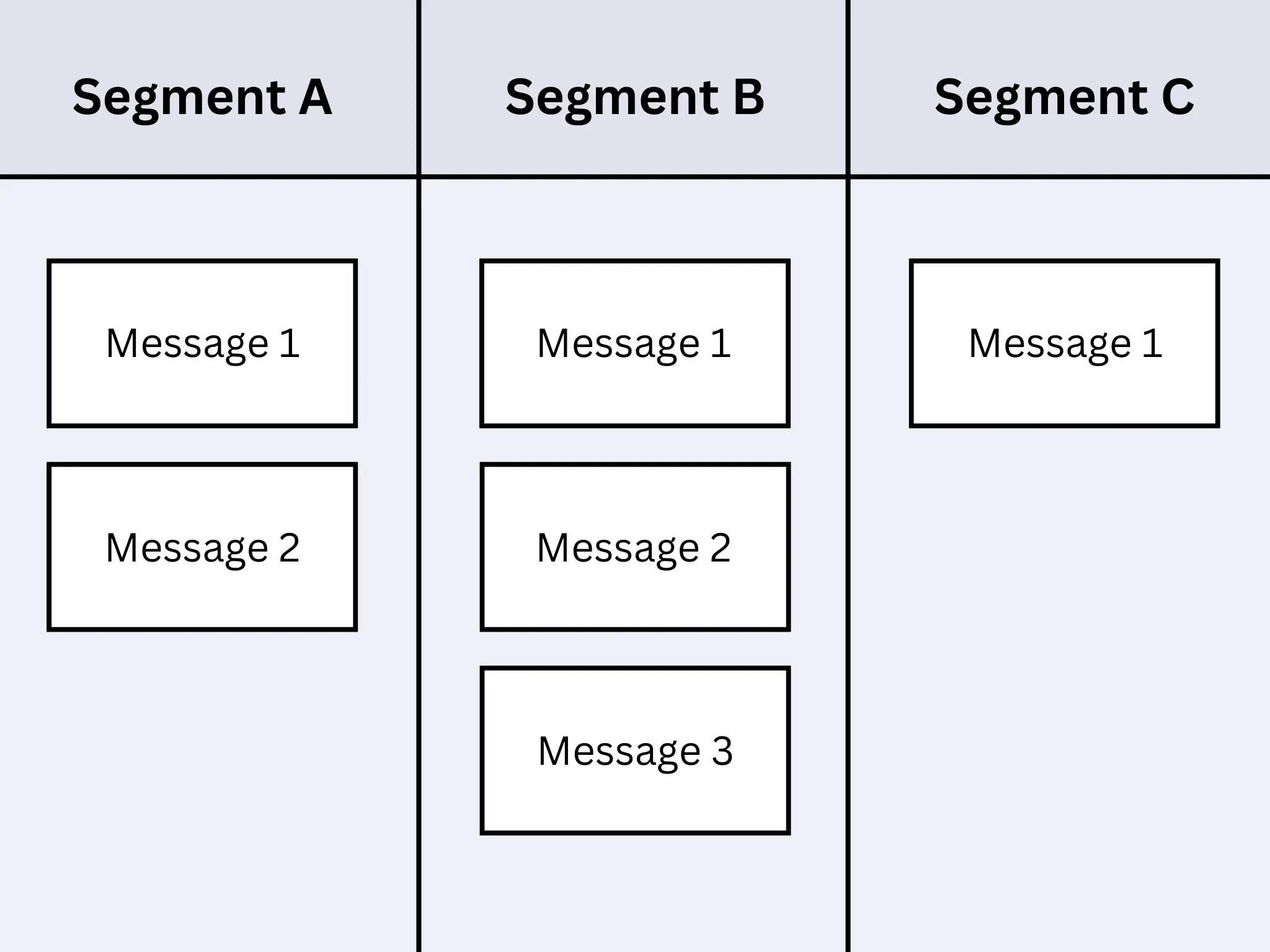 Next-best action matrix