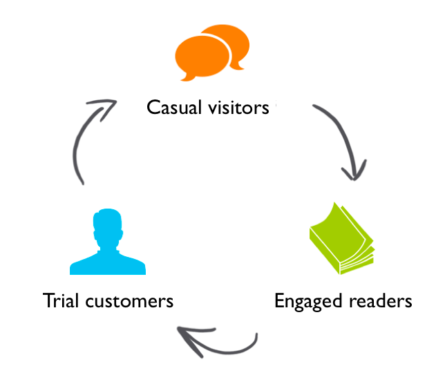 email-marketing-lifecycle