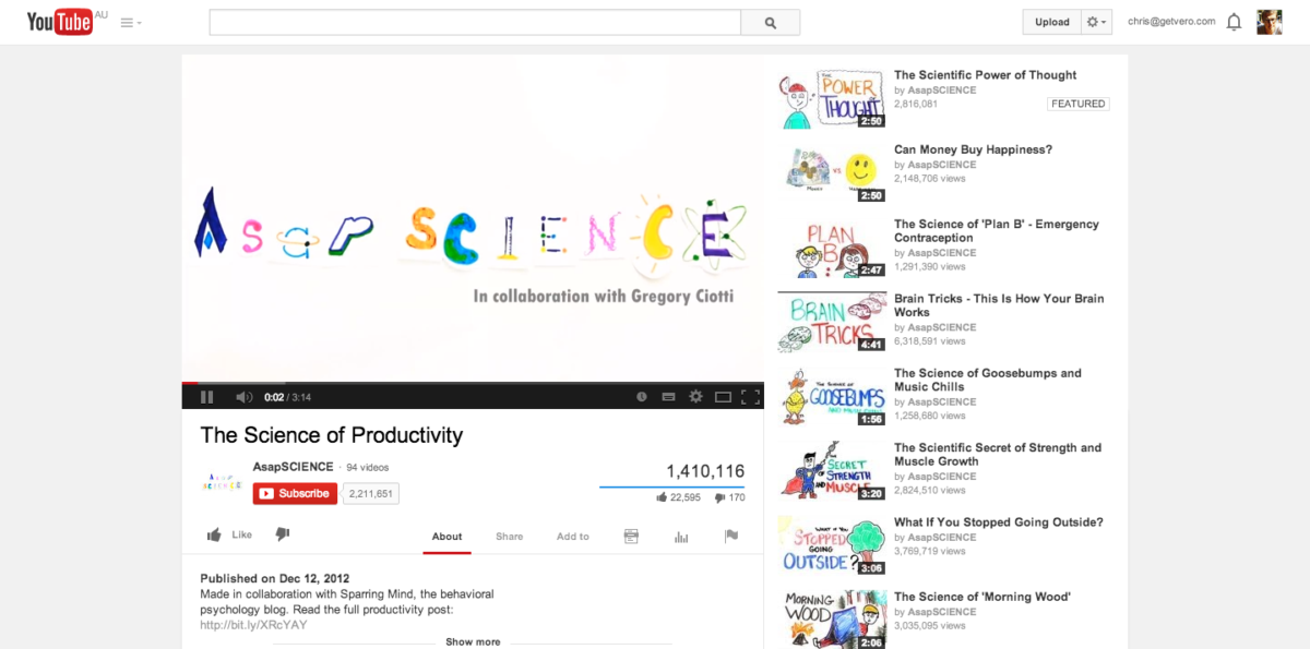 science-of-productivity