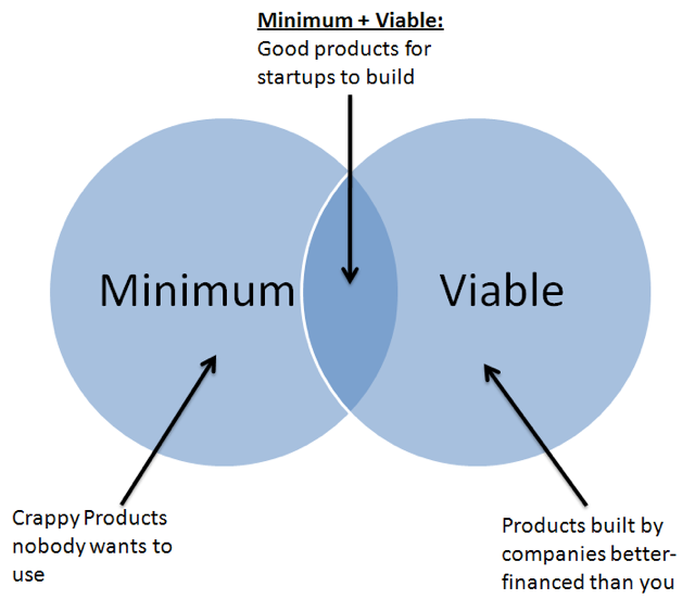 minimum-viable-marketing-640