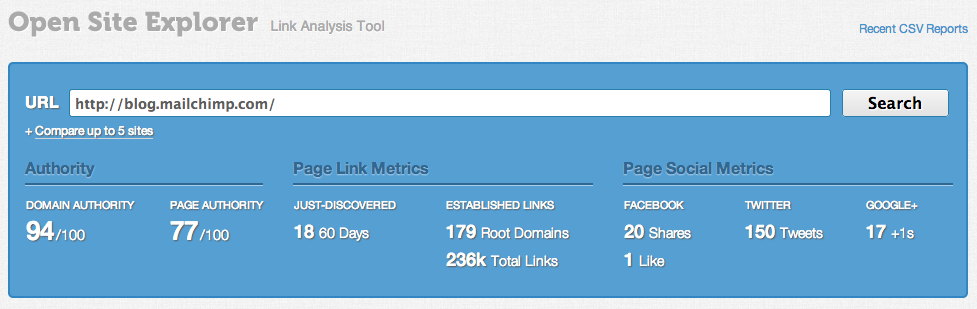 Mailchimp link analysis competitive tracking 