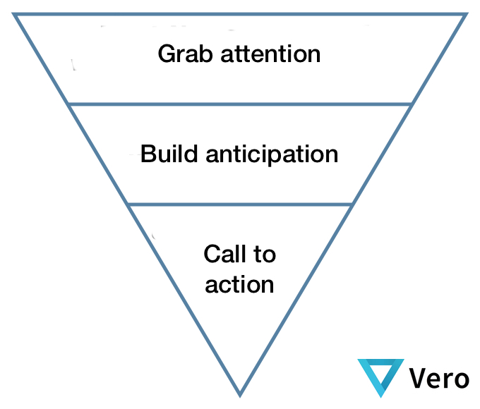 Forretningsmand sporadisk marxistisk The Inverted Pyramid and How to Create Focused Emails | Vero