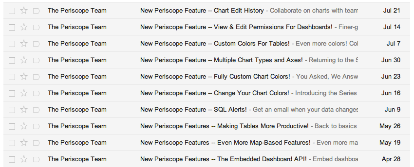 periscope emails