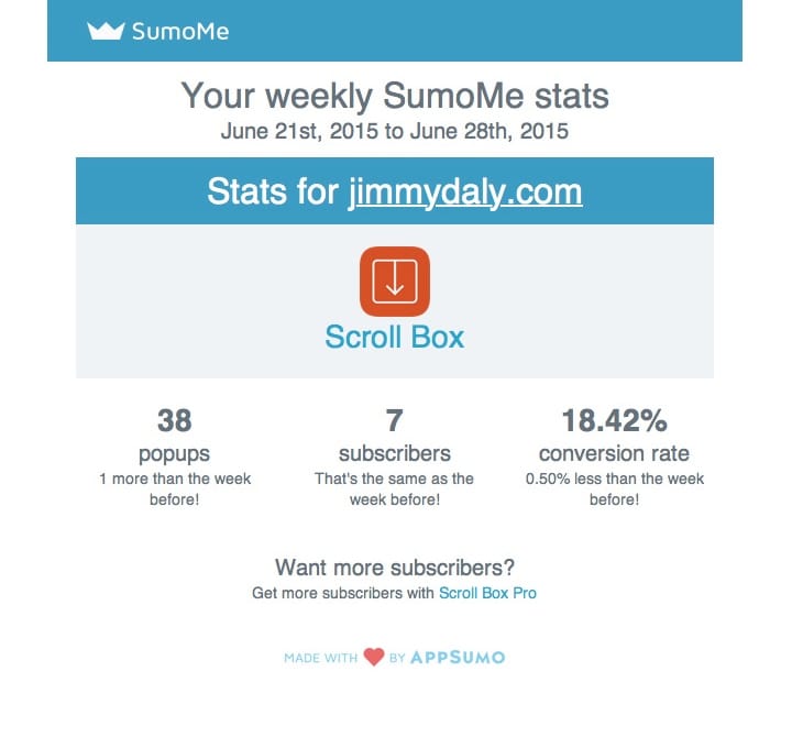 SumoMe retention email