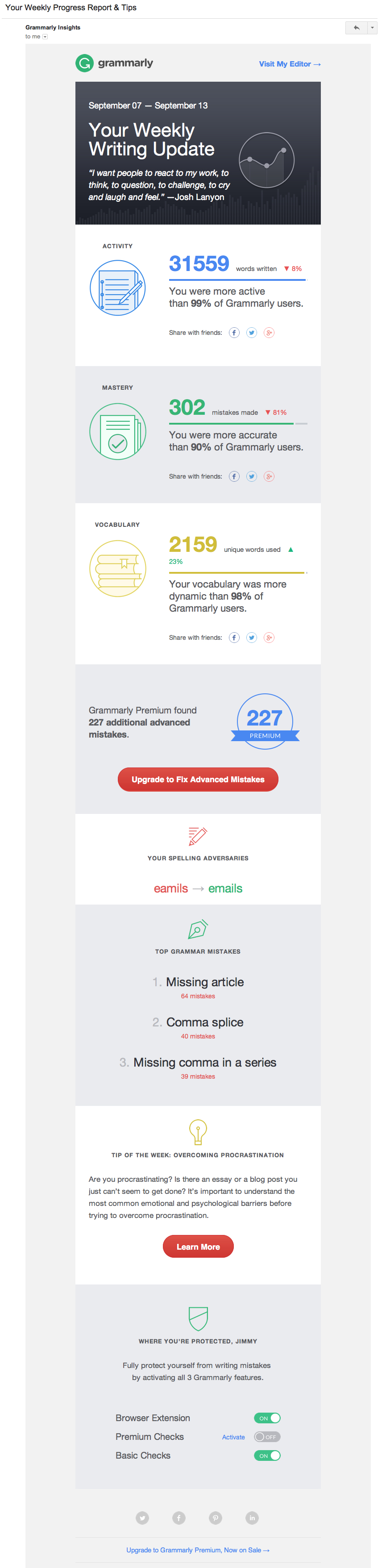 grammarly weekly email