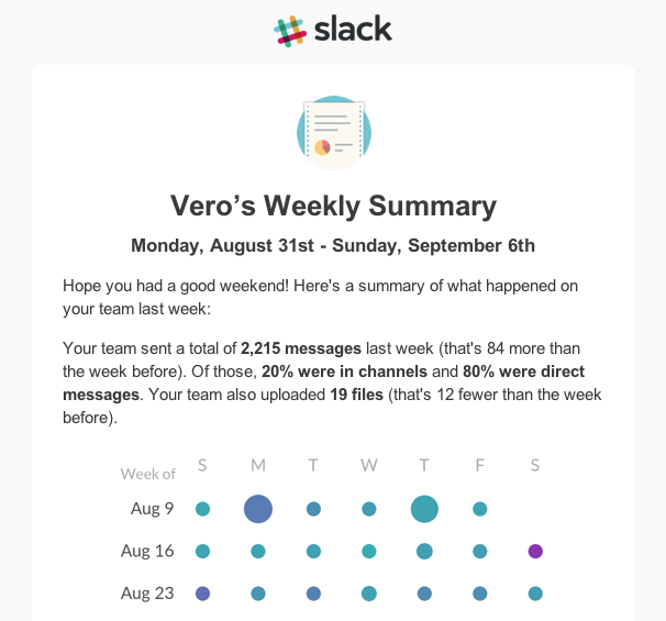 slack-weekly-email-summary