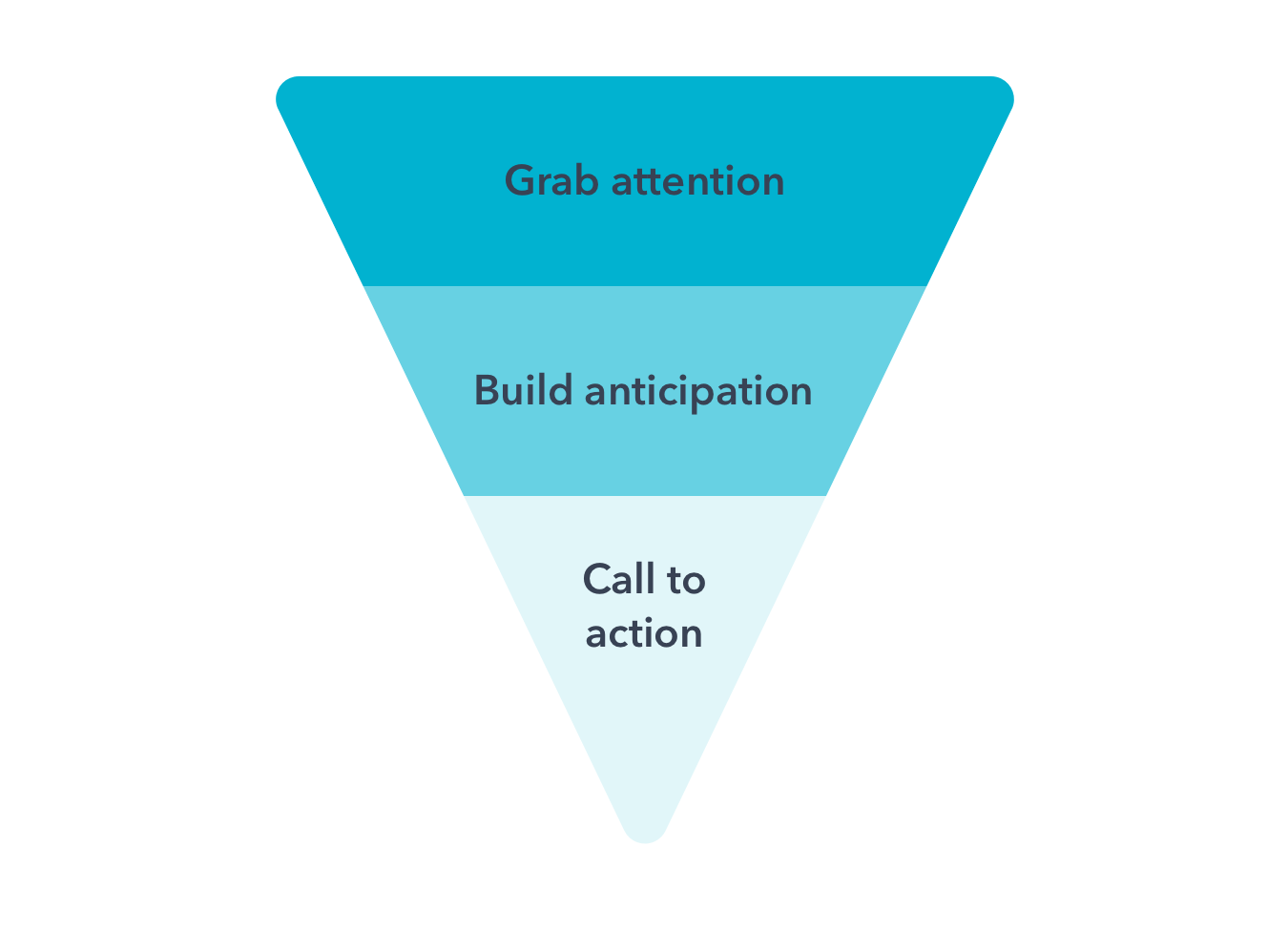 email-marketing-best-practices-inverted-pyramid@2x