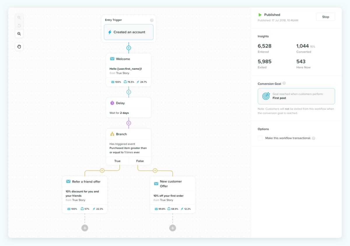 Email workflow canvas