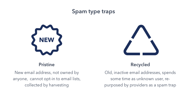 spam trap visual