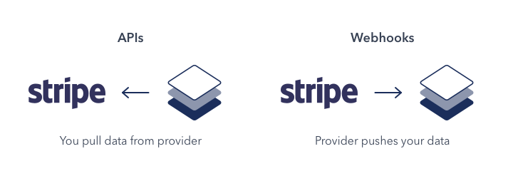 stripe webhooks