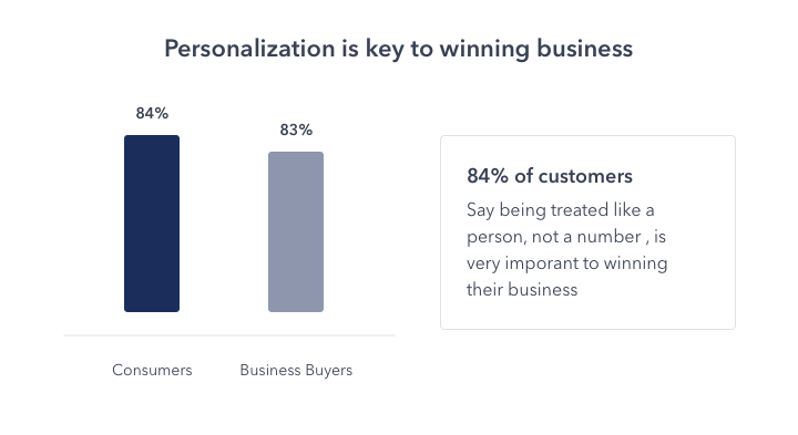 Email personalization dynamic content