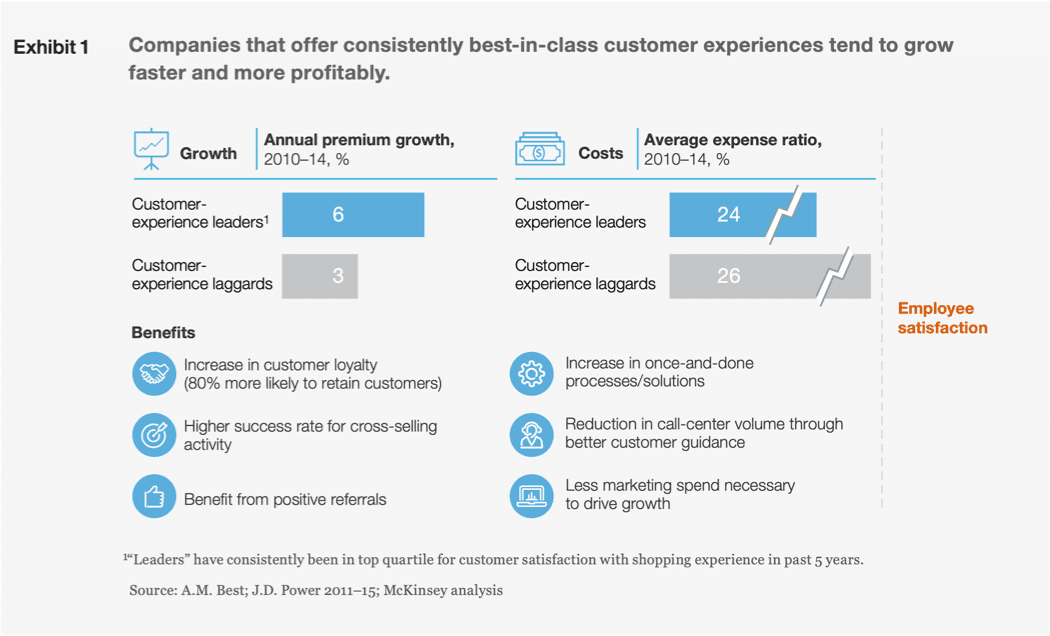 customer experience data