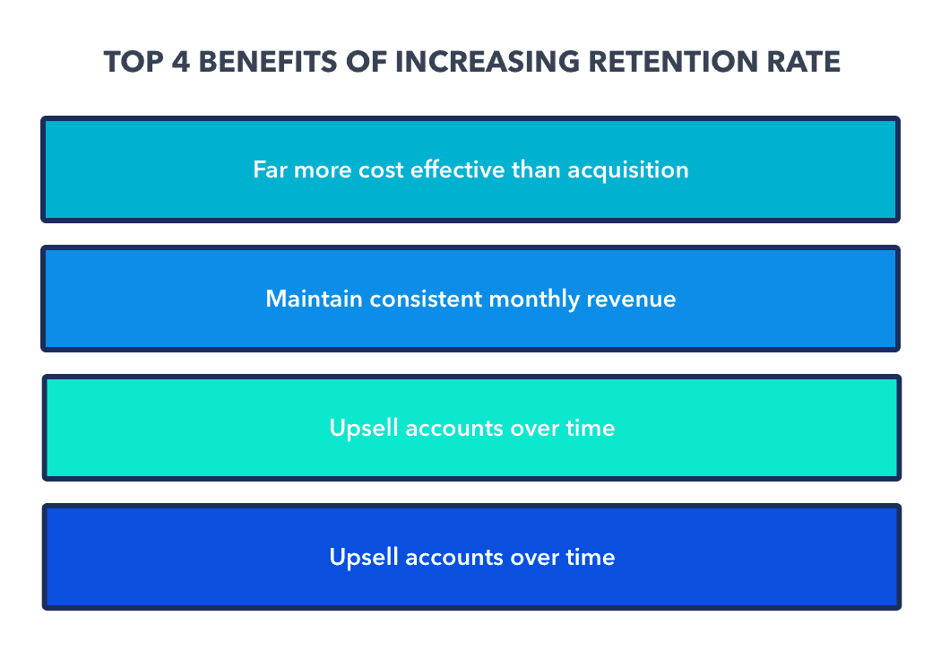 retention rate benefits