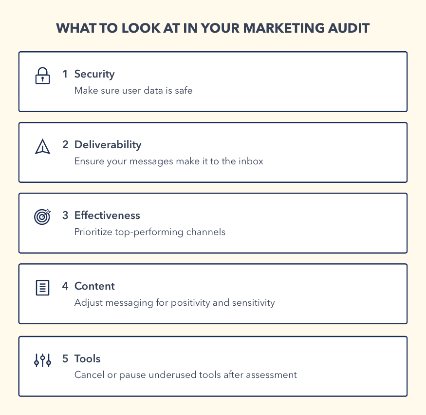 marketing and email audit checklist