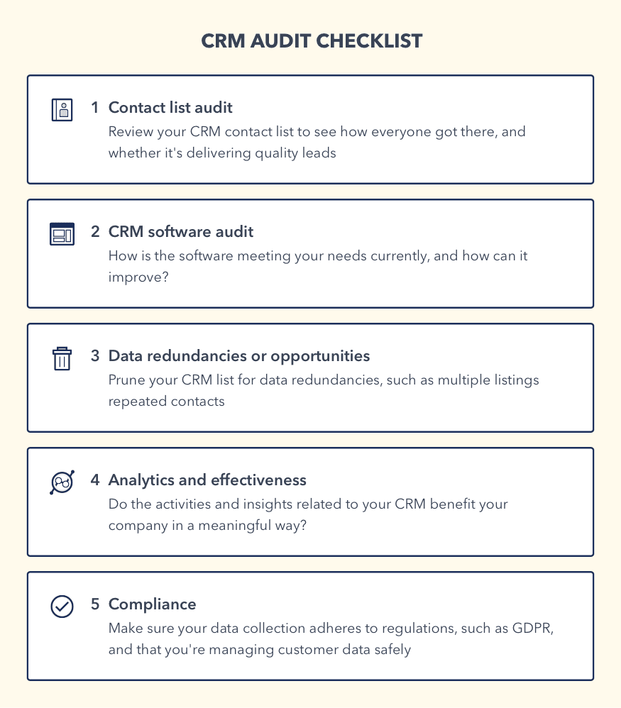 Email audits CRM audit checklist