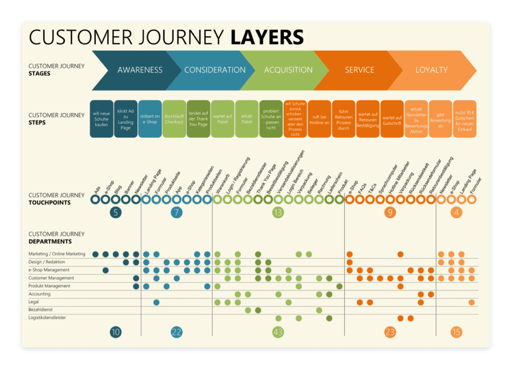 B2B customer journey map