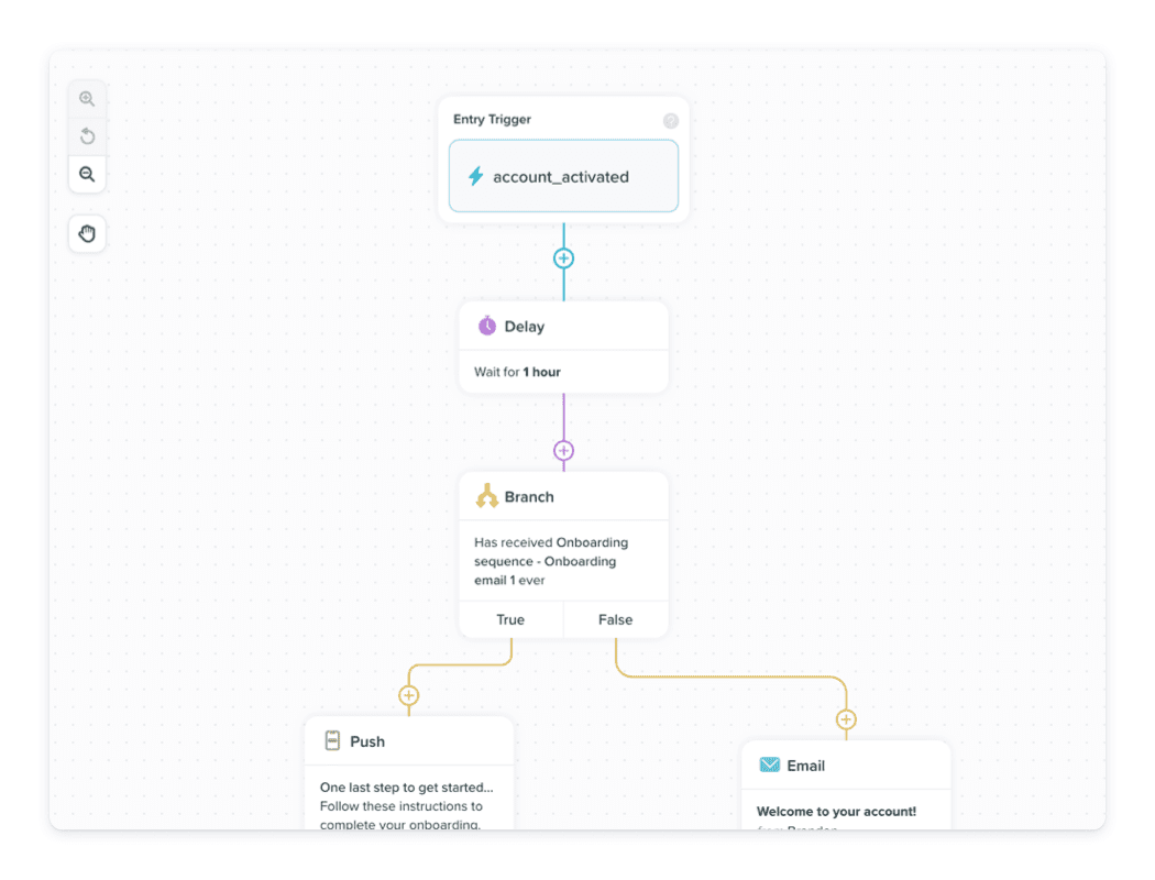 Vero workflow