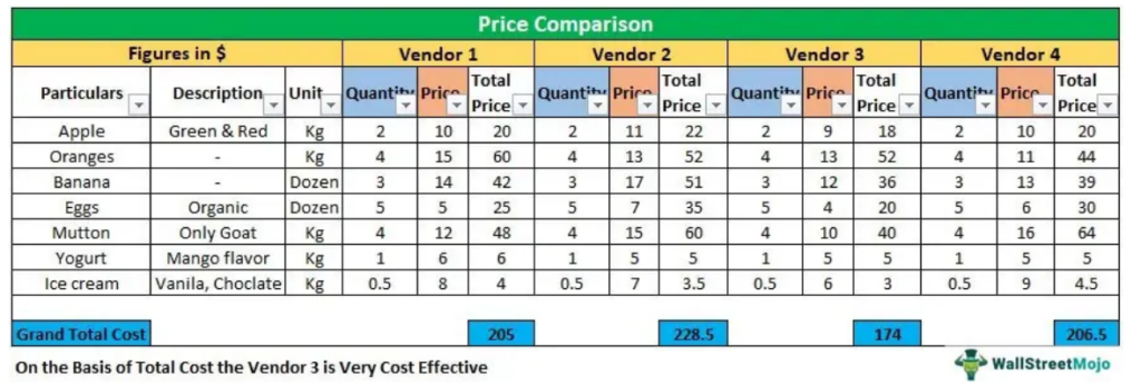 Pricing analysis