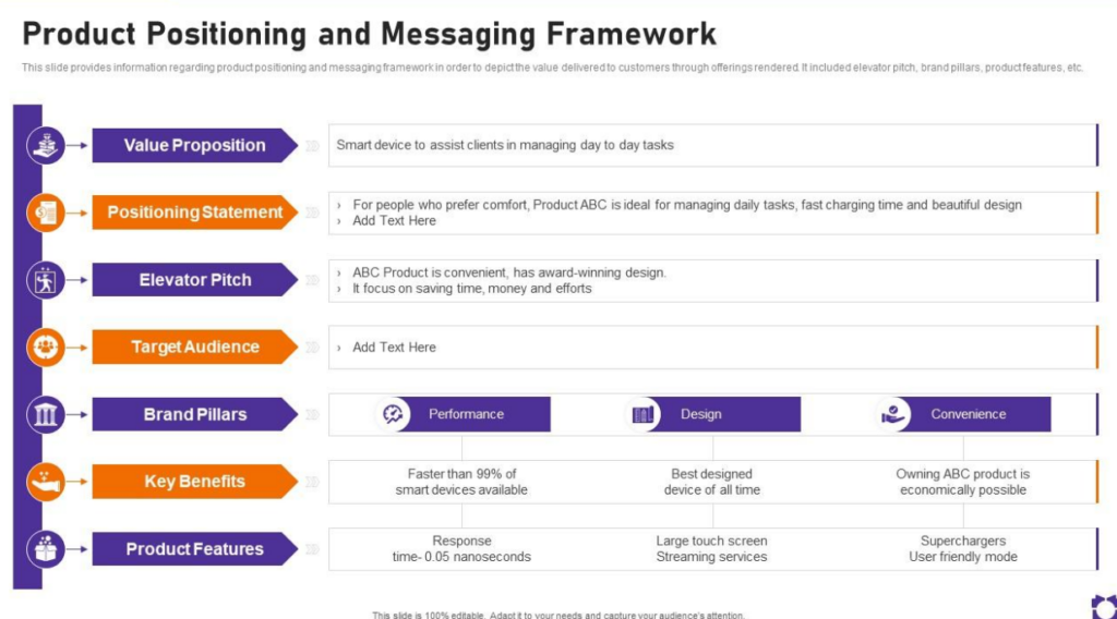 Product positioning and messaging framework
